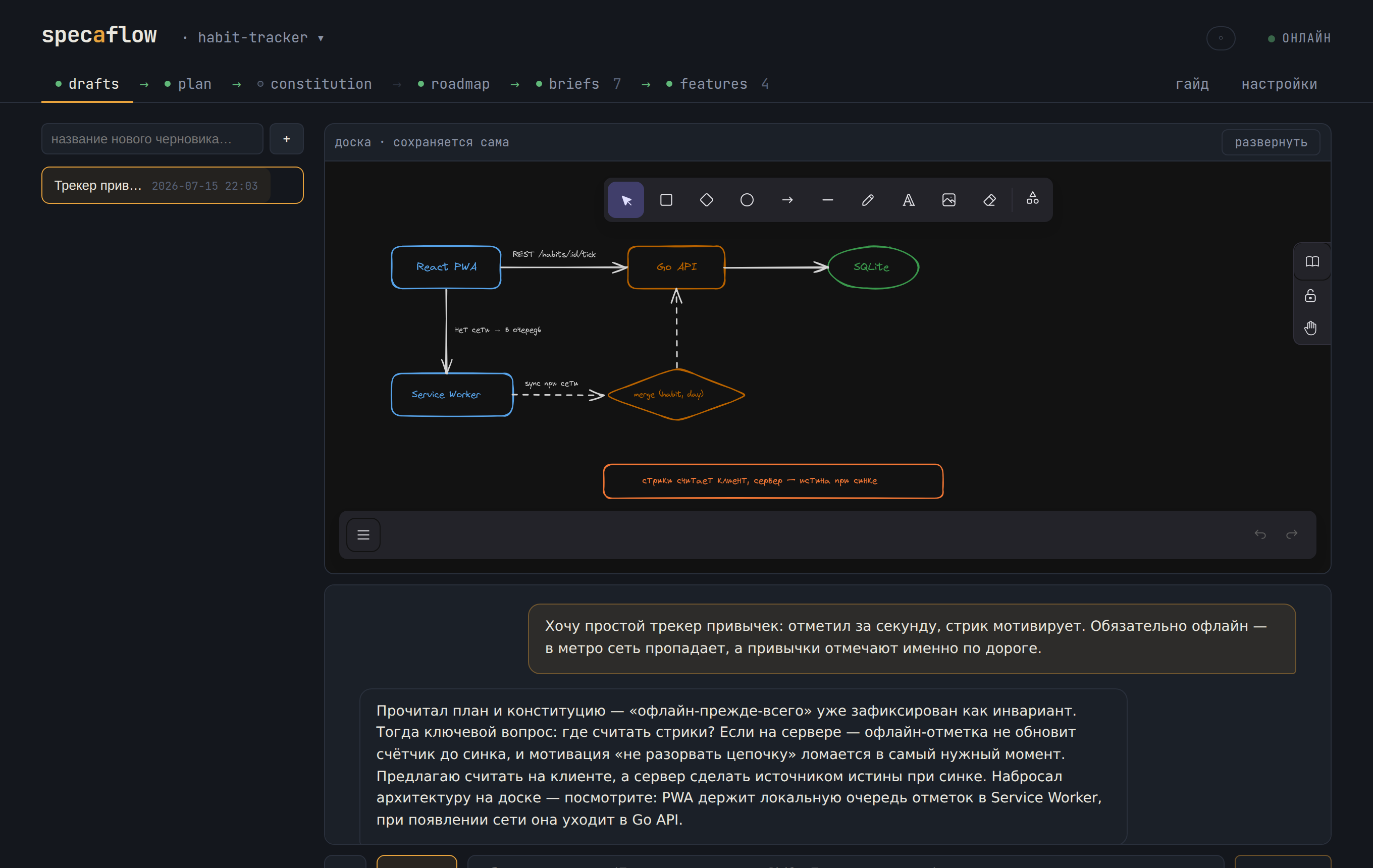 Драфт-чат specaflow с общей доской: архитектурная схема React PWA → Go API → SQLite, нарисованная ИИ, под ней диалог