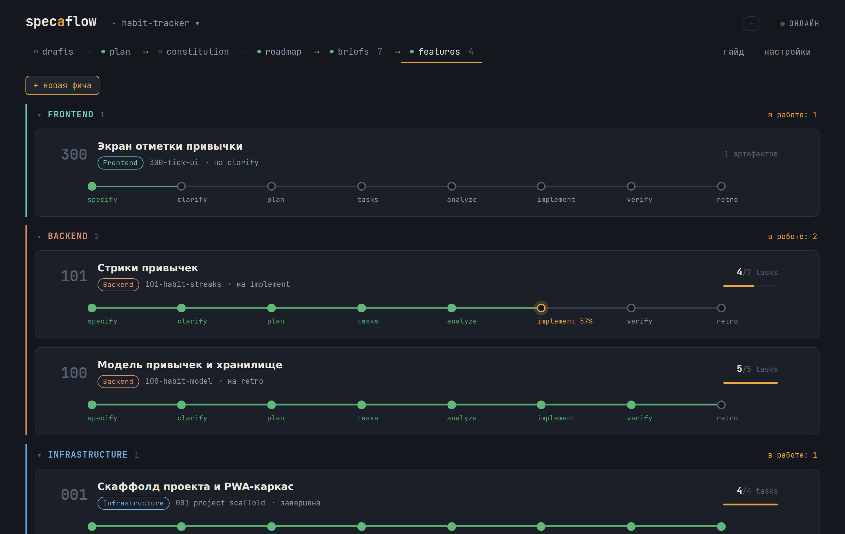 Борд фич specaflow: группы по слоям Frontend/Backend/Infrastructure, у каждой фичи полоса фаз